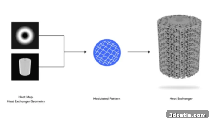 Automated object generation workflow for mass customization by Hyperganic