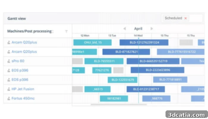 Centralised production planning and scheduling system for AM