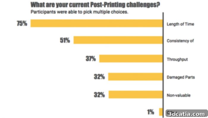 3D Printing Post-Processing Automation Benefits