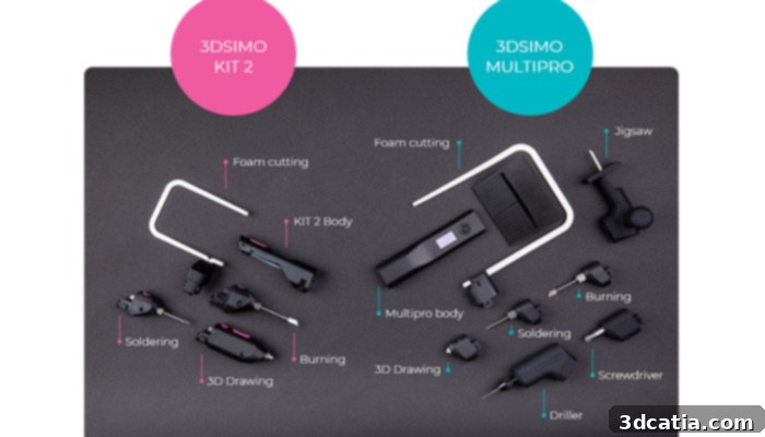 The sleek and functional 3DSimo Multipro and Kit 2 multifunctional tools side-by-side