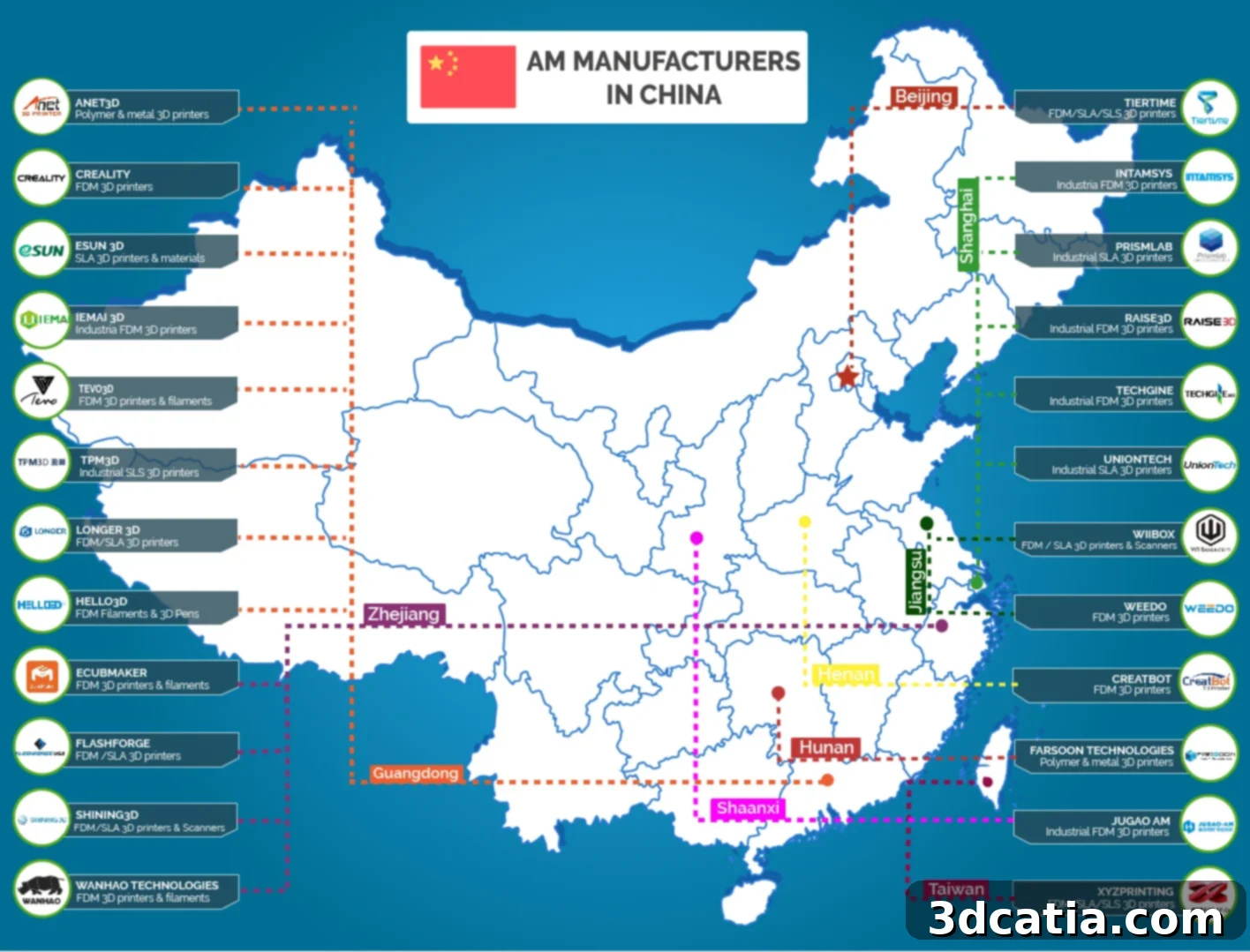 Chinese Additive Manufacturing Manufacturers Map and Breakdown