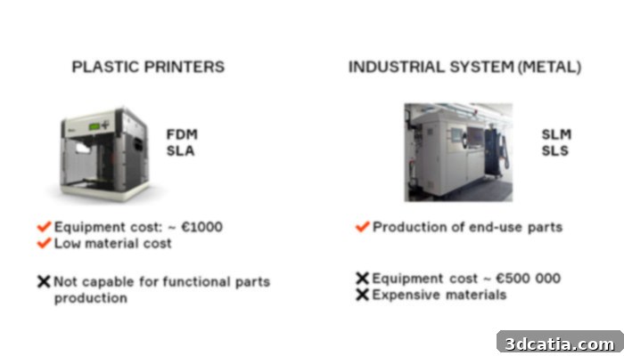 plastic vs metal 3d printing materials