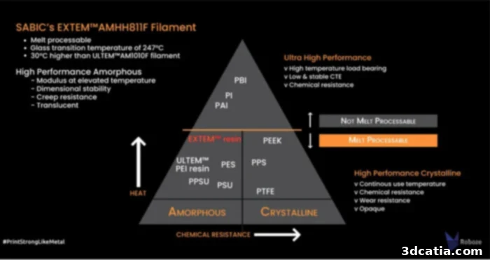 EXTEM™AMHH811F in polymer hierarchy