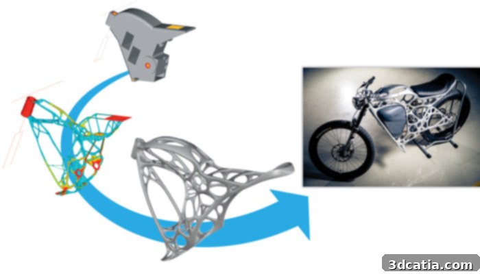 3D printed motorcycle frame designed with Altair's topology optimization software