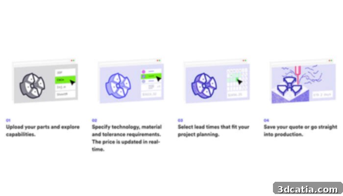 3D Hubs services