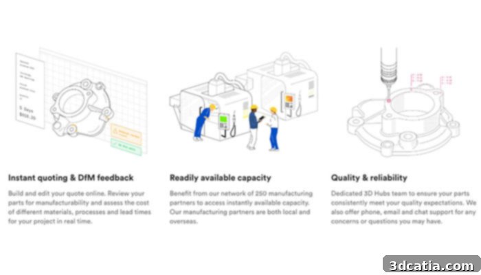 3D Hubs services