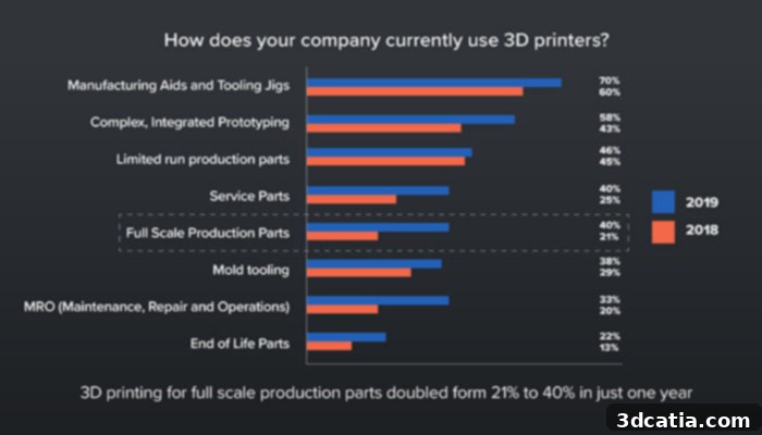 Manufacturers believe open ecosystems are crucial for scaling industrial 3D printing and reducing vendor lock-in.
