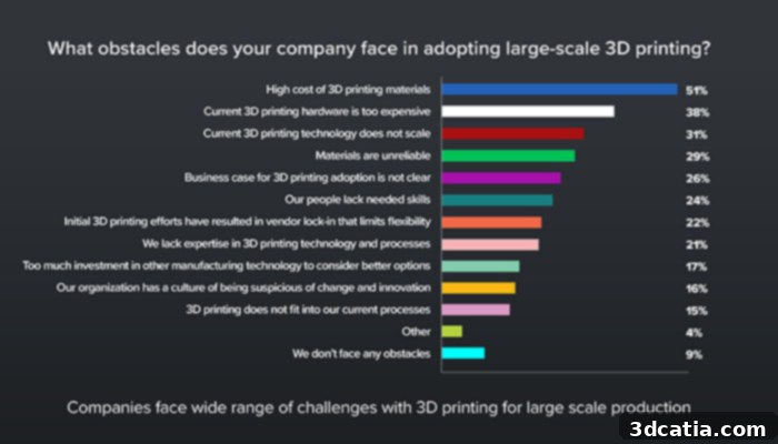 Blake Teipel, Essentium CEO, emphasizes the importance of open ecosystems for innovation in additive manufacturing.