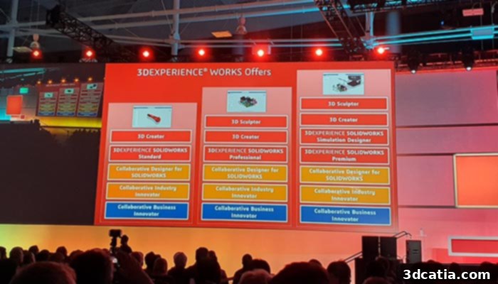 The new 3DEXPERIENCE WORKS offering
