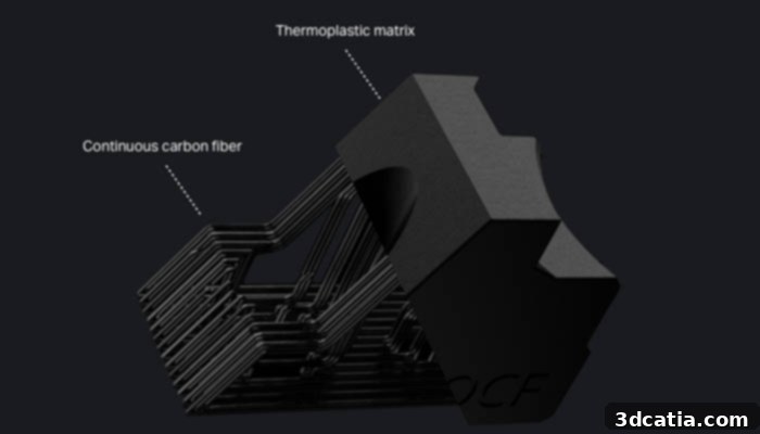 Continuous fiber 3D printing adds strength to a plastic part