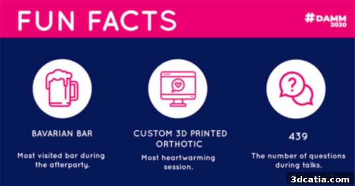 Reimagining Additive Manufacturing Events 4 DAMM2020 Fun Facts Infographic