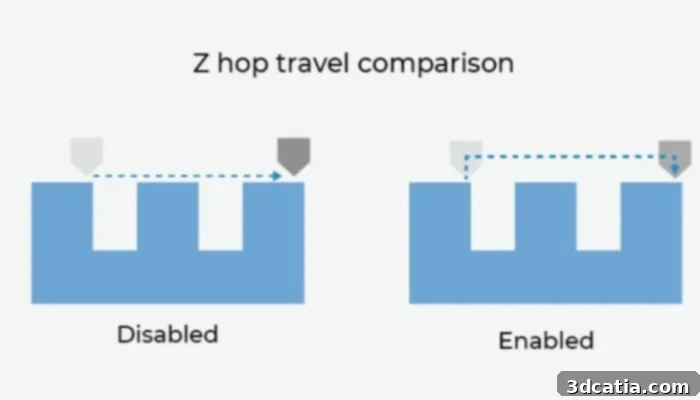 3D printed part with TPU material demonstrating flexibility.