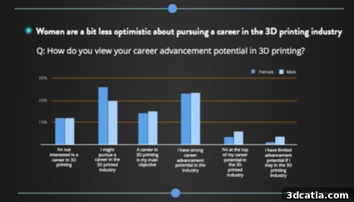 Image illustrating women's representation in the 3D printing industry.