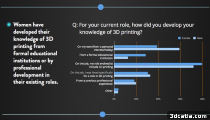 Image depicting gender representation in institutional learning for 3D printing.
