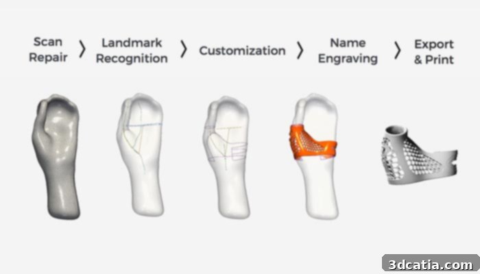 Shapeshift 3D workflow showcasing scan, fit, and print process