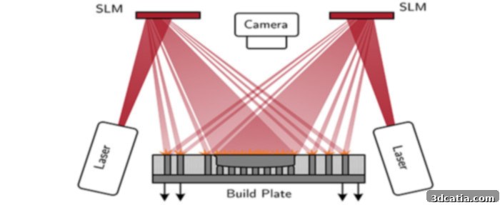 Configuration of the new holographic metal 3D printing process