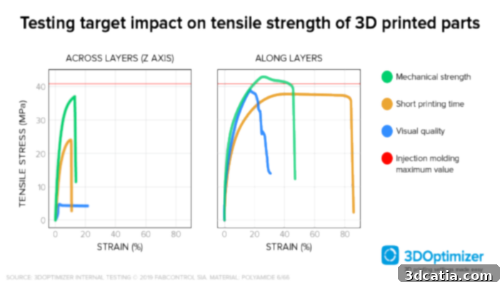 3DOptimizer user interface showing optimized parameters for FFF 3D printing, highlighting detailed calibration.