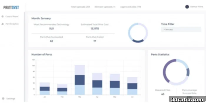 PrintSyst.ai leverages artificial intelligence to identify and correct performance issues, ensuring that 3D printed parts function as intended, thus enhancing reliability in additive manufacturing.
