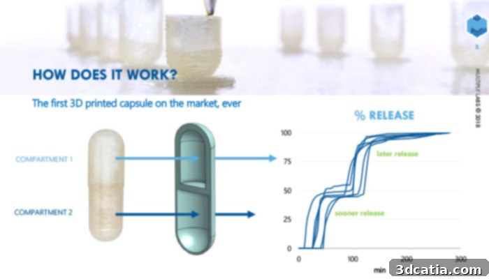 3D printing startup