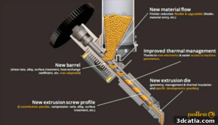 Pollen AM developed extruder for polypropylene 3D printing