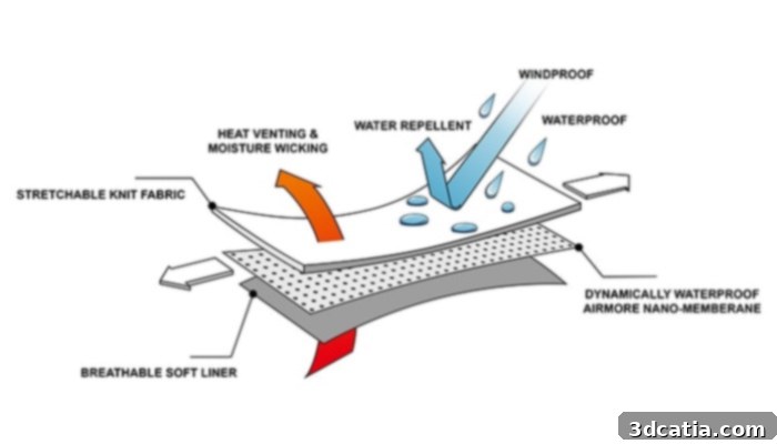 waterproof 3D printed shoes