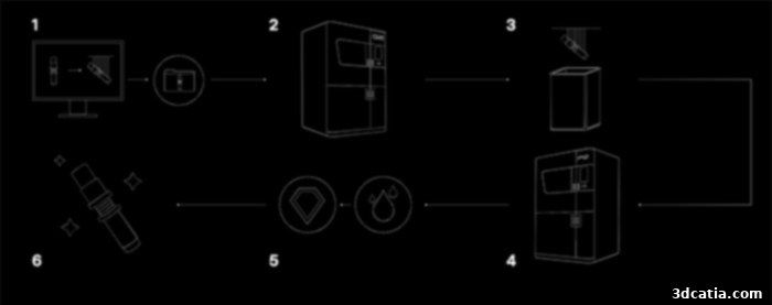 Genera's innovative shuttle system for integrated 3D printing workflow