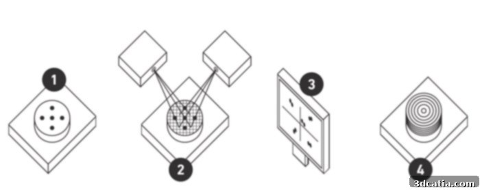 Diagram illustrating the innovative preform positioning process by GF Machining Solutions.