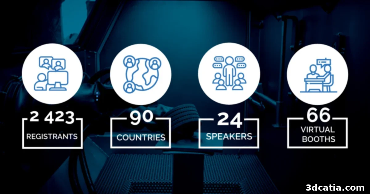 ADDITIV digital World 2020 Global Attendee Demographics