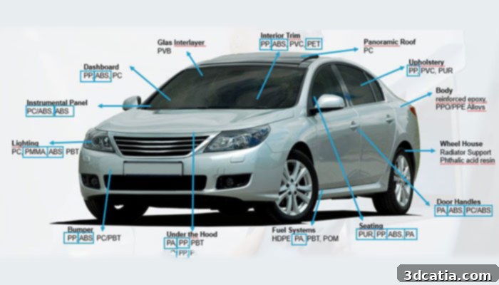 BASF Forward AM