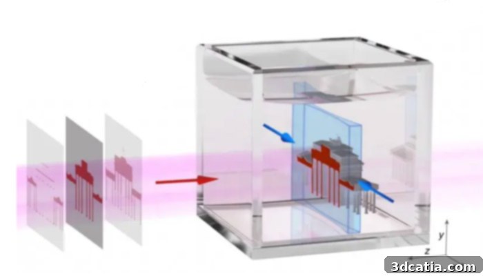 The Xolography process: A visual representation of how Xolo's xube printer utilizes volumetric additive manufacturing to create parts from resin.