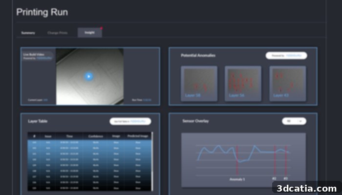 Addiguru's real-time monitoring platform for additive manufacturing