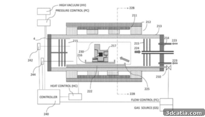 Markforged sintering furnace patent