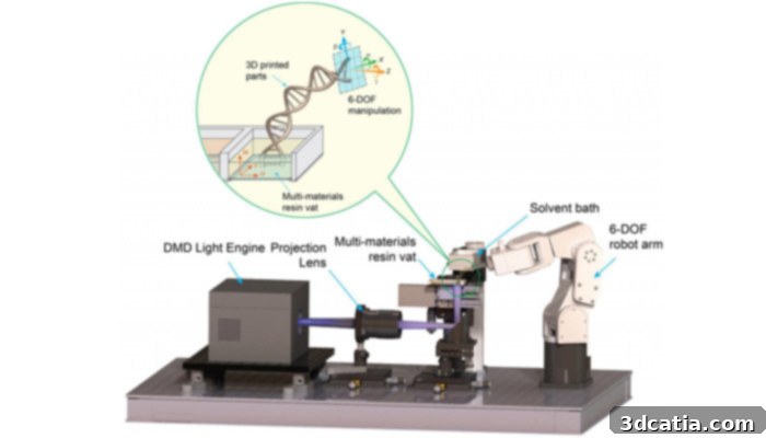 Dynamic 3D printing method relies on a robotic arm for precise layer manipulation.