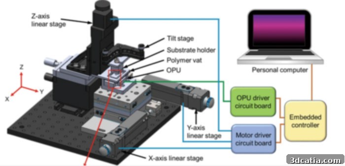 xbox 3D printer
