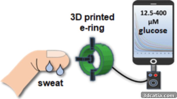 3D printed e-ring connected to a smartphone for glucose monitoring