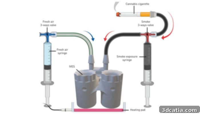 3D printing cannabis lung research