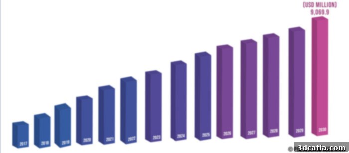 3D printed implants market growth