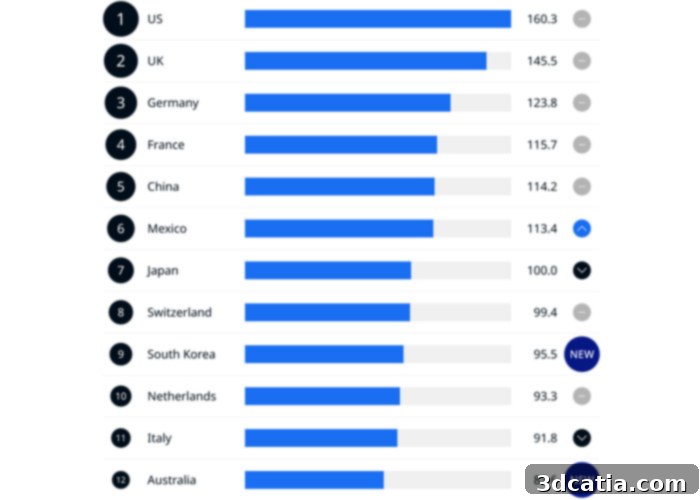 3D Printing Sentiment Index