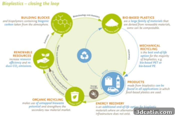 Bosk Bioproducts