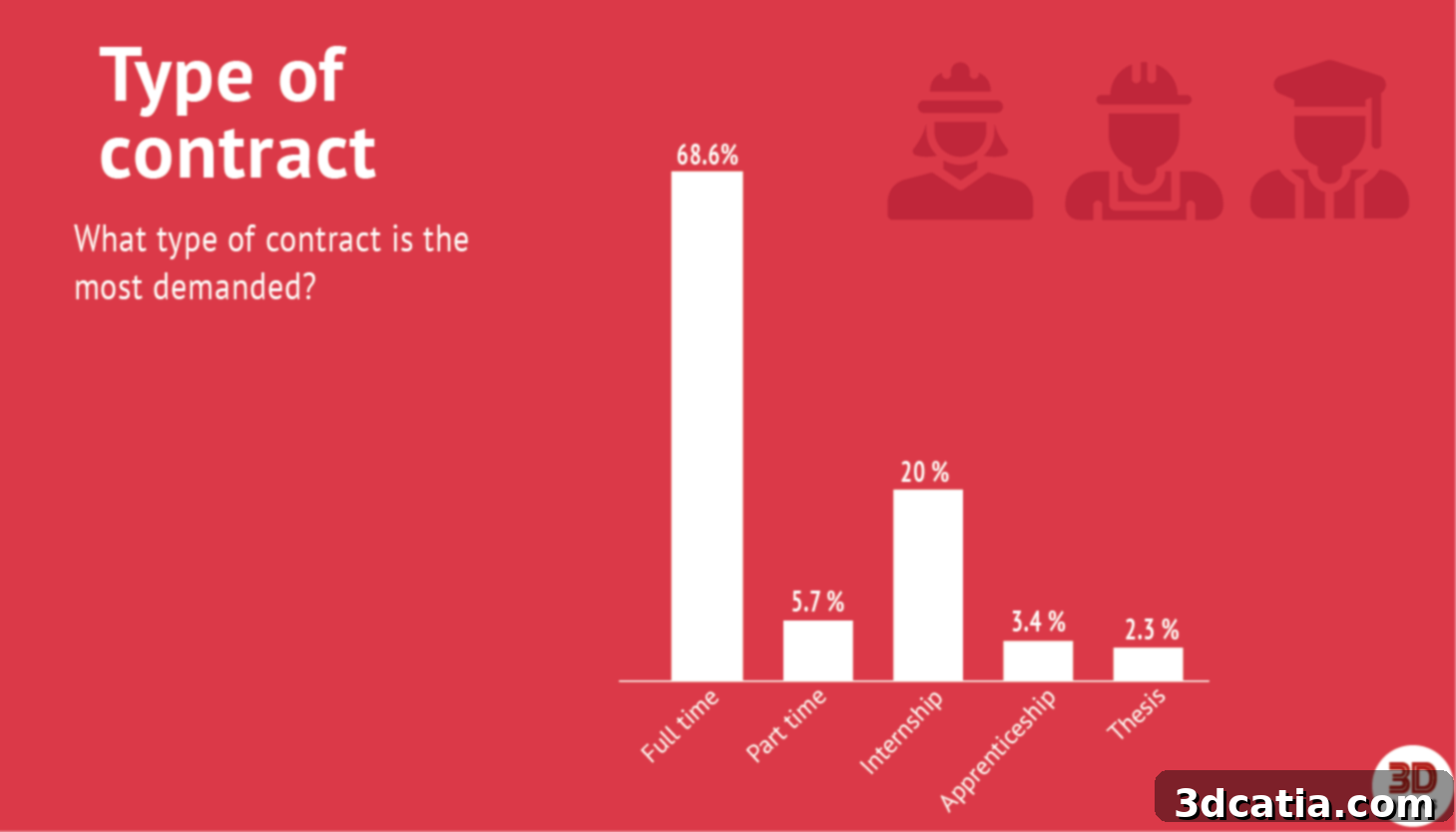 3D Printing Job Market