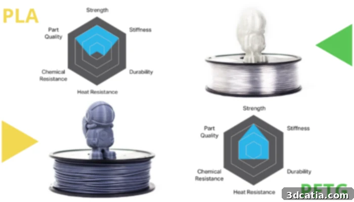 Physical properties of 3D printed objects made from PLA (left) and PETG (right) showing differences in clarity and finish.