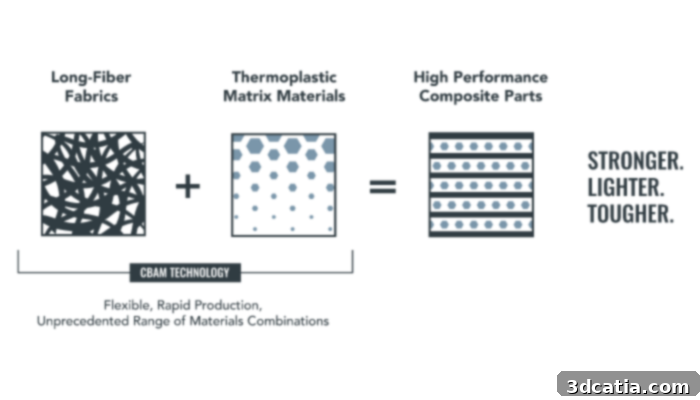 impossible objects owens corning 