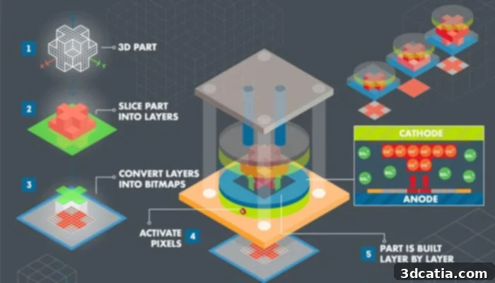 The 3D printing process from Fabric8Labs