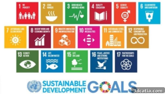 United Nations Sustainable Development Goals relevant to Stratasys' sustainability efforts.