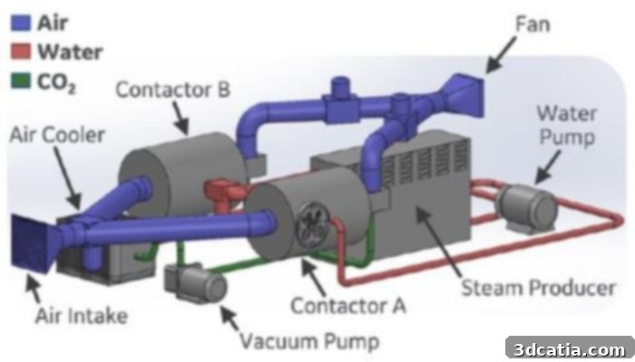 GE Carbon Extractor