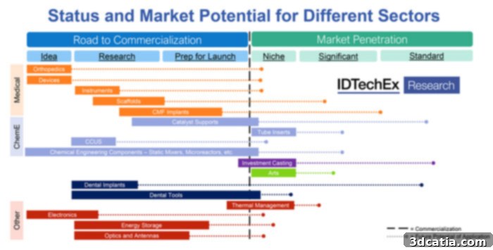 Diverse Ceramic Additive Manufacturing Applications