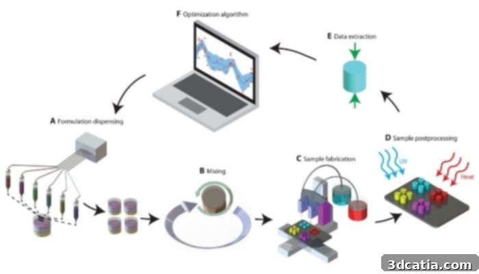 artificial intelligence 3d printing materIal