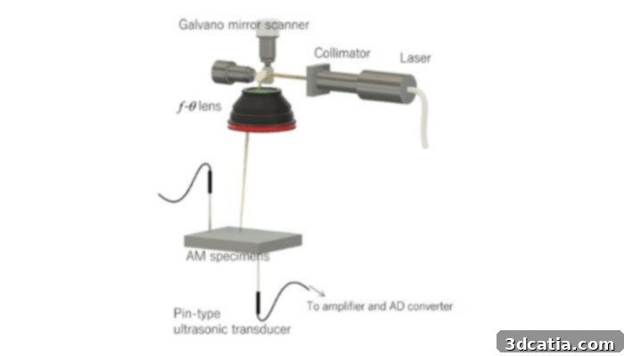 3D printing quality control methods