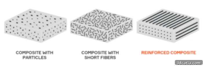 Comparison of short fiber vs continuous fiber composites