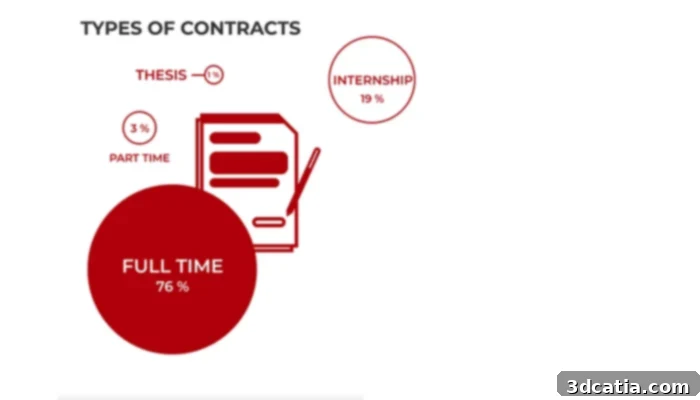 3D Printing Job Market